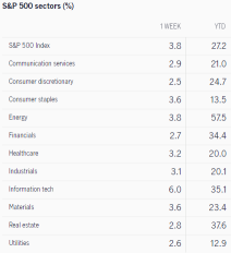 What to expect in the week ahead (ADBE, FDX, RIVN, LEN)