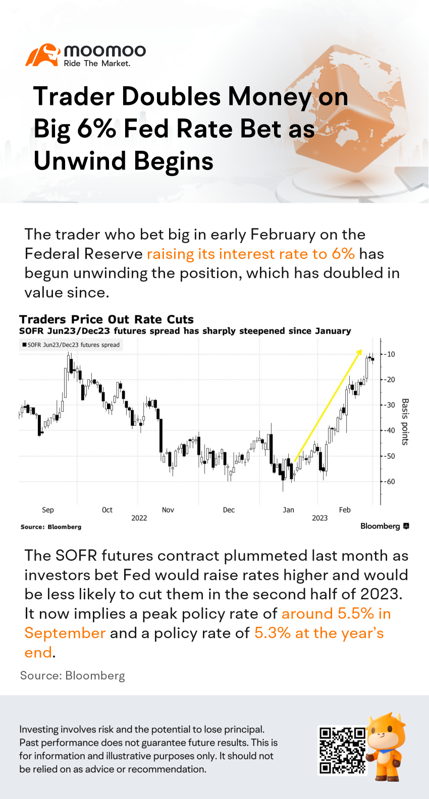 Trader Doubles Money on Big 6% Fed Rate Bet as Unwind Begins