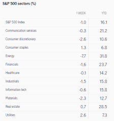 What to expect in the week ahead (IBM, NFLX, KO, INTC)