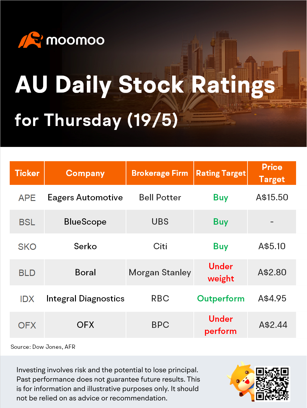 Broker Notes: Why analysts name Eagers, BlueScope and Boral to buy now?