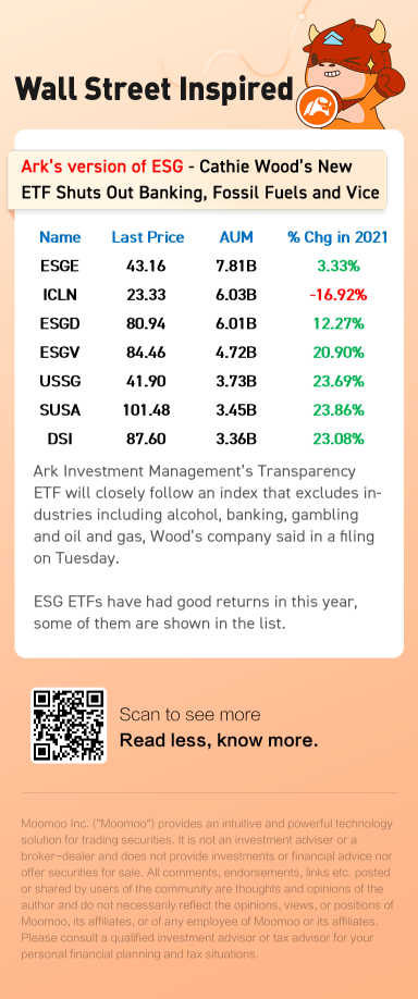 凱西伍德的新 ETF 關閉銀行業務，化石燃料和副