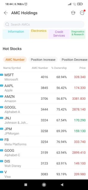 取引や投資のアイデアのためのスター機関投資家