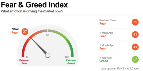 Market temperature (2/24)