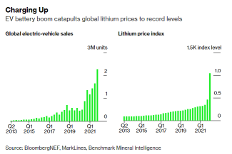 Eye on Lithium: Which lithium stocks are your top picks?