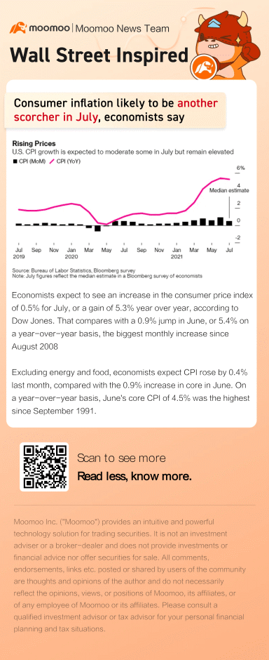 經濟學家稱，7 月份消費者通脹可能再受到焦點