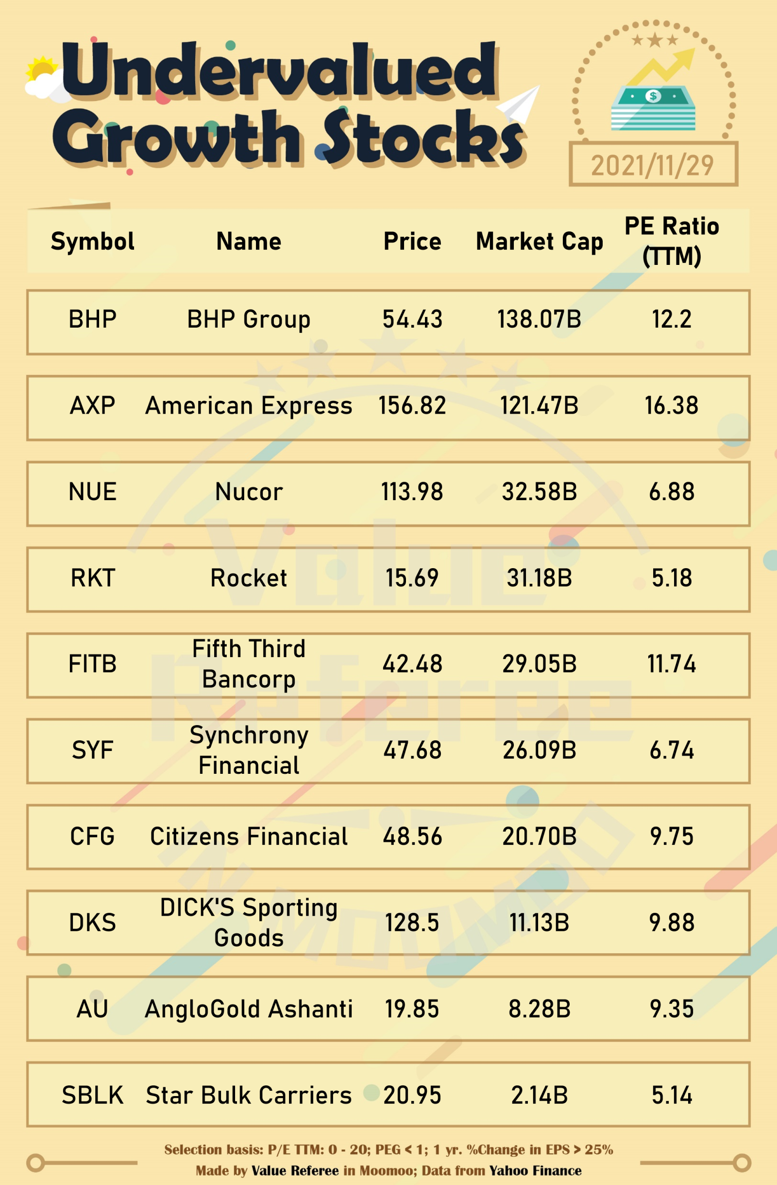 10 undervalued growth stocks to watch! (11/29)