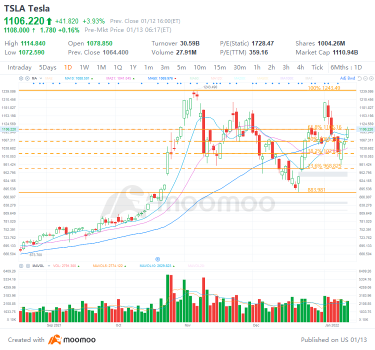 3 top stock trades for Thursday: TSLA, PG, BA