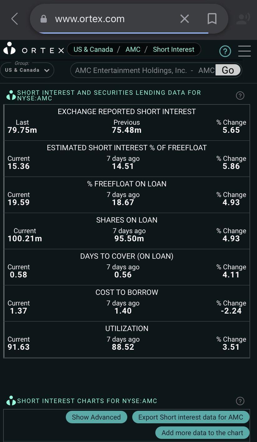 Remember shorts not yet covered. Dont worry! 🚀🚀🚀🚀