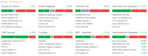 US market heat map for Thursday (8/26)