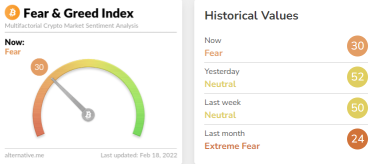 Market temperature (2/18)