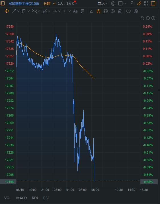 $A50指数主连(2503) (CNmain.SG)$适合买入的价格是多少？FTSE China A50指数是中国内地A股市场的一个指数，也是FTSE China指数系列的旗舰指数。