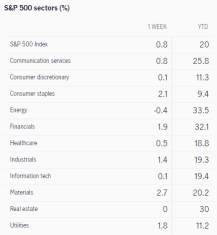 未来一周可以期待什么（WMt, NVDA, CSCO, BILI）