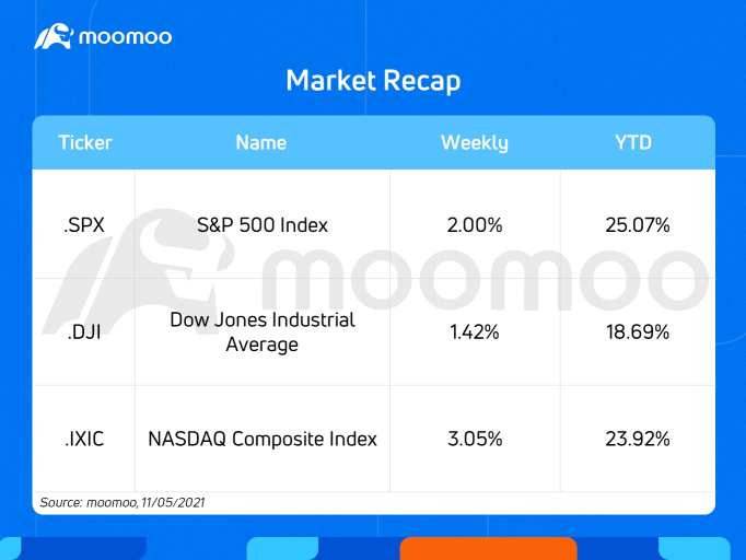 未來一周有什麼期望（AMC，PYPL，COIN，PLTR）