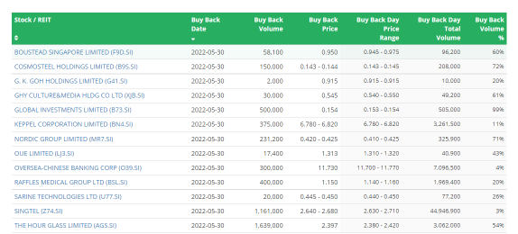 Market Trend