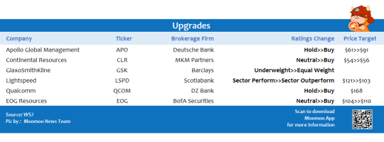 Top upgrades and downgrades on 11/05