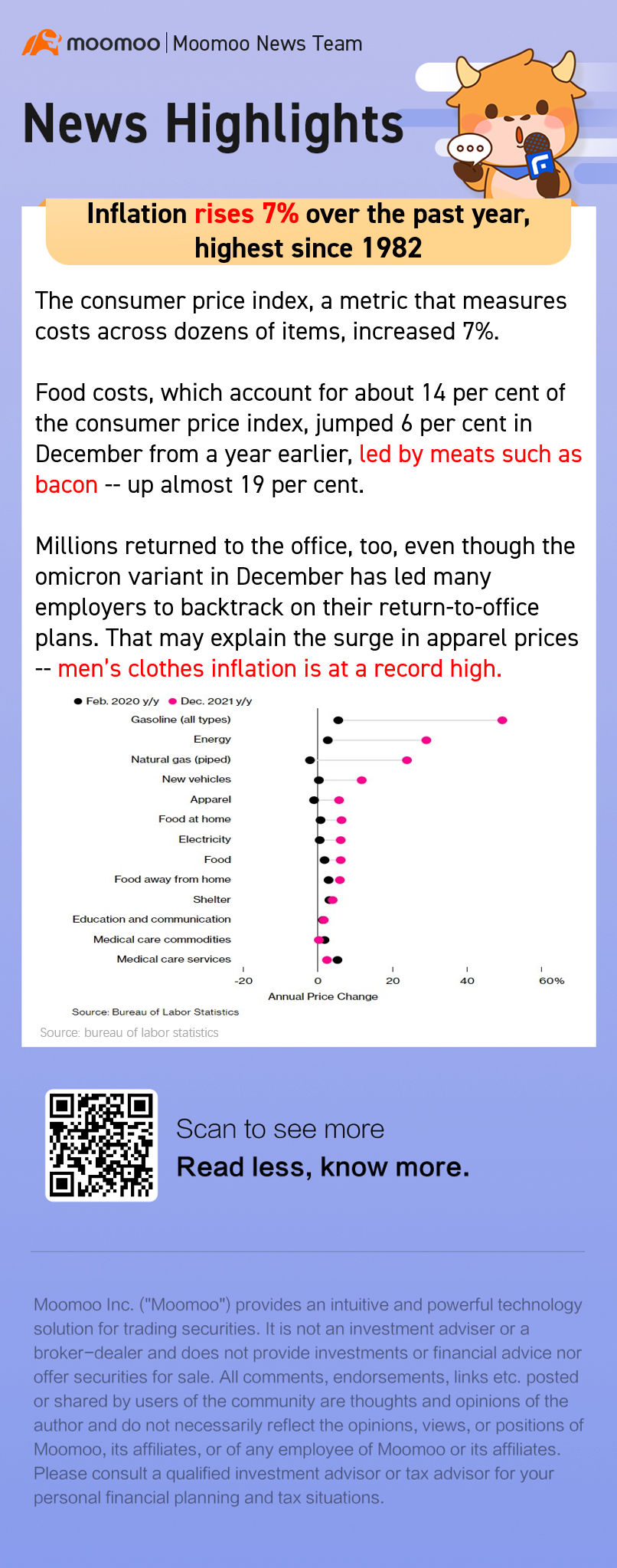 インフレ率が7％に上昇、メンズの衣服のインフレ率が過去最高に