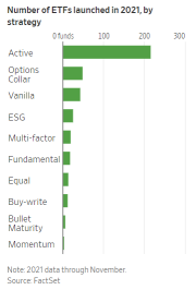 ETF inflows top $1 trillion for first time