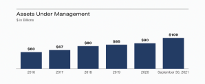 IPO-pedia | Vaunted private equity giant TPG files to go public