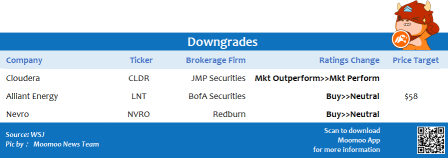 Top upgrades and downgrades on 7/9