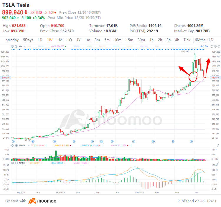 4 top stock trades for Tuesday: TSLA, NKE, MU, CGC