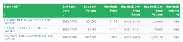 Market Trend