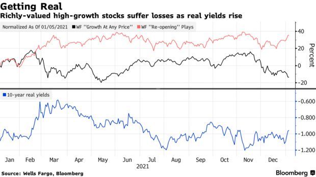 出典: ブルームバーグ