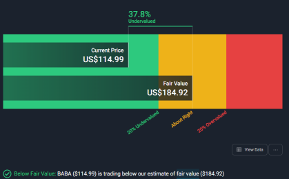 so undervalue!