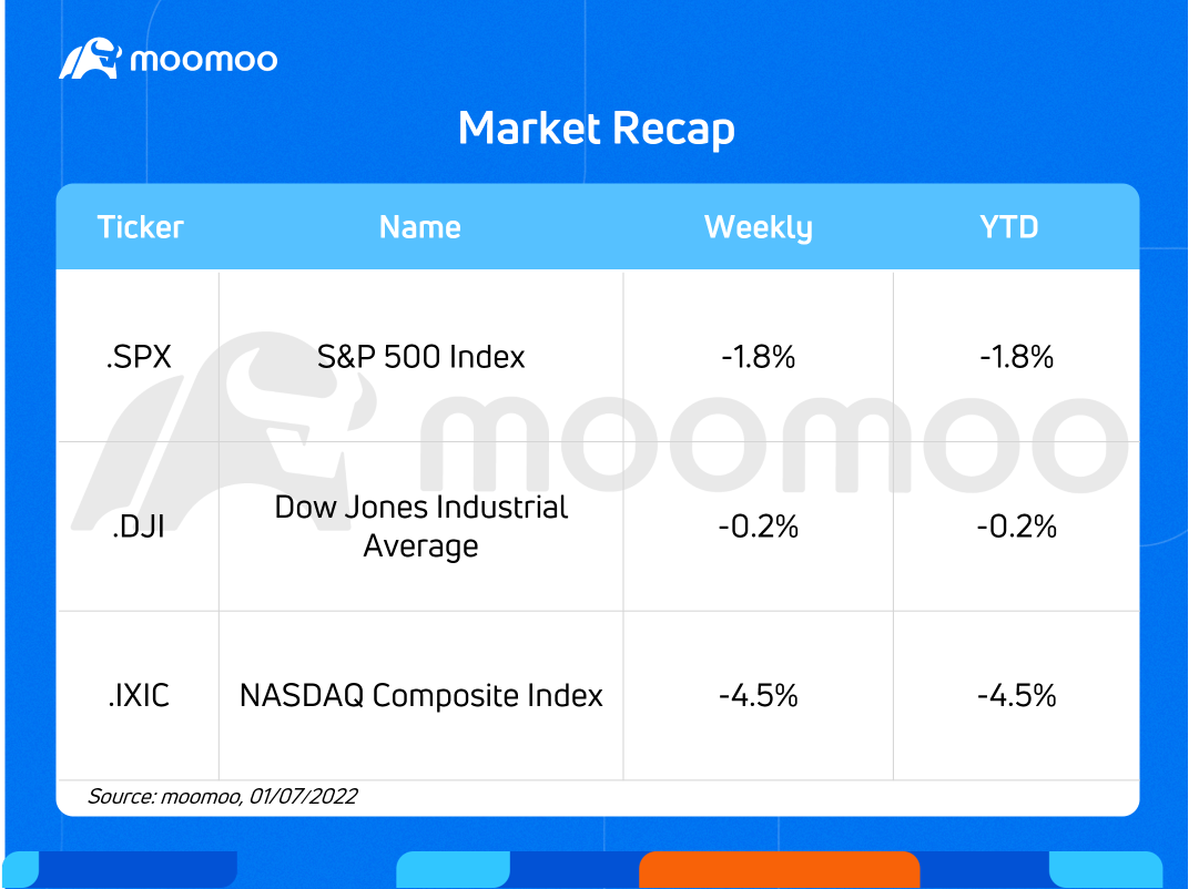 What to expect in the week ahead (DAL, TSM, JPM, C)