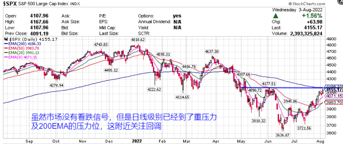 空売りポジションが2008年以来の高値を更新| 2つの成長株に注目| 2つの必死の株がある