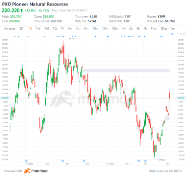 4/10の米国トップギャップアップ＆ダウン：MU、WDC、BIDU、UMCなど