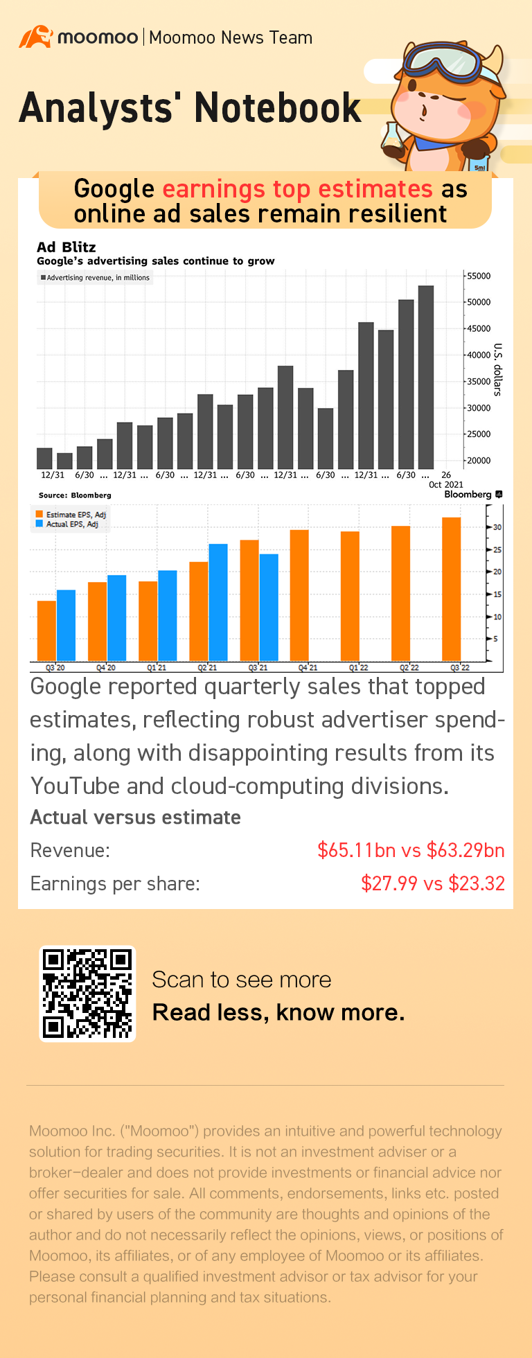 Googleの収益はオンライン広告売上げが強靭なまま予想を上回る