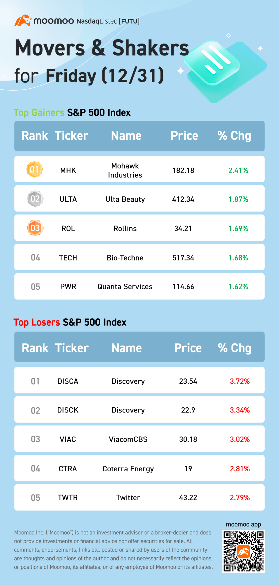 S&P 500 Movers for Friday (12/31)