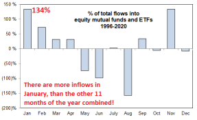 Goldman Sachs is firmly bullish while Morgan Stanley says markets are not rosy