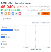 2016年9月份每天有10只股票的目标价差