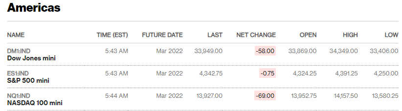 Source: Bloomberg