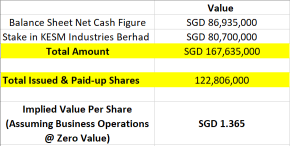 This Burn-In Service Provider is Probably One of the Biggest Laggard in the Tech