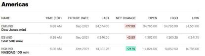 Morning Briefing: Big stock-market rotation is underway, with Tech on top