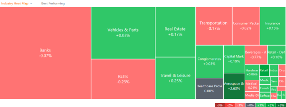 10 Top-Traded SG Stocks for Tuesday (2/21)