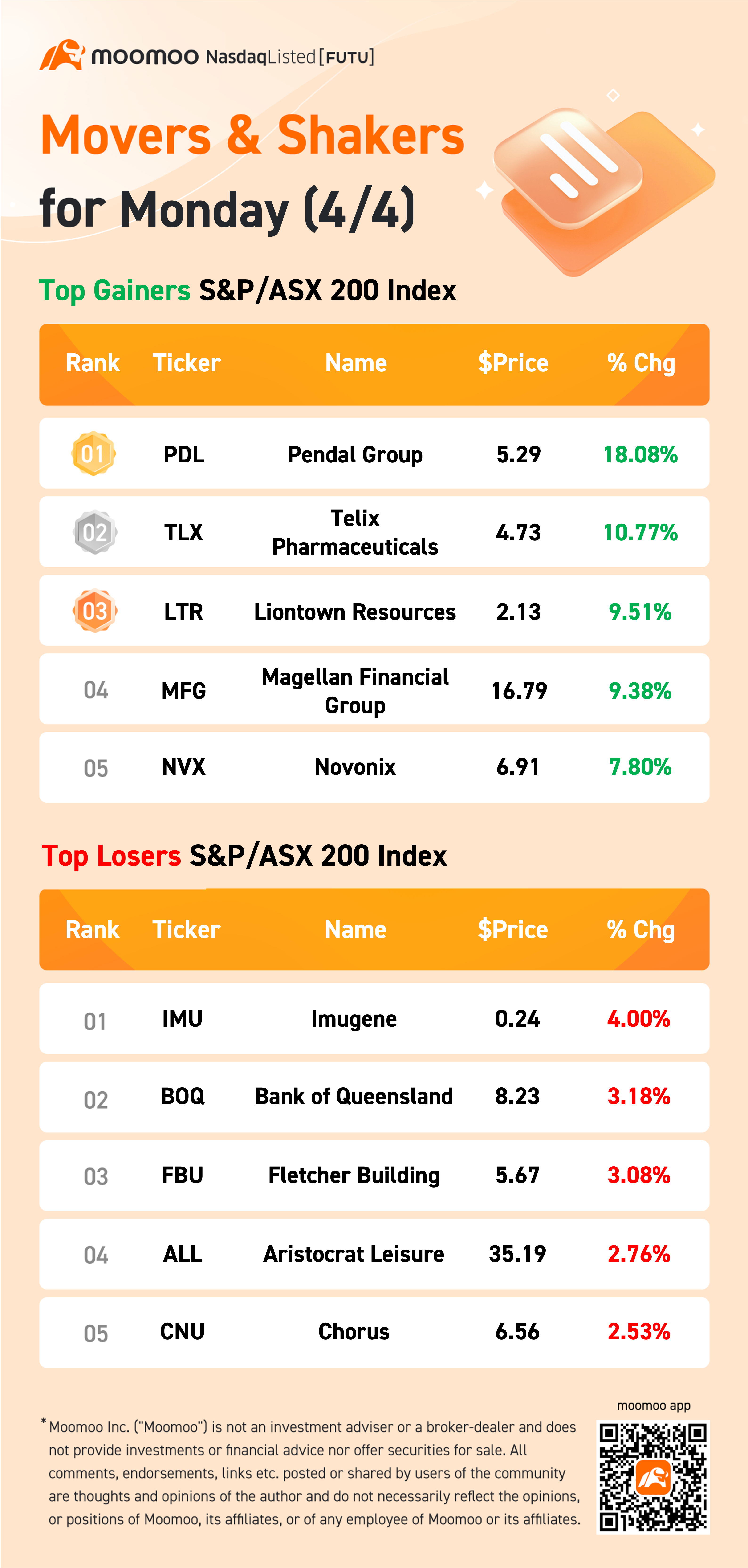 AU Evening Wrap: ASX ends higher as material stocks rise