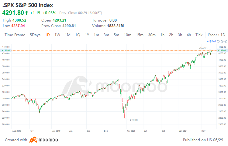 10 Top-Traded US Stocks for Tuesday (6/29)