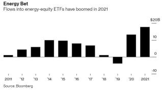 Wall Street Today: Oil, Gas stock ETFs are attracting most money in a decade