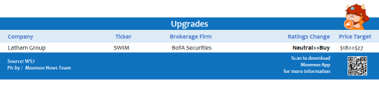 Top upgrades and downgrades on 11/11