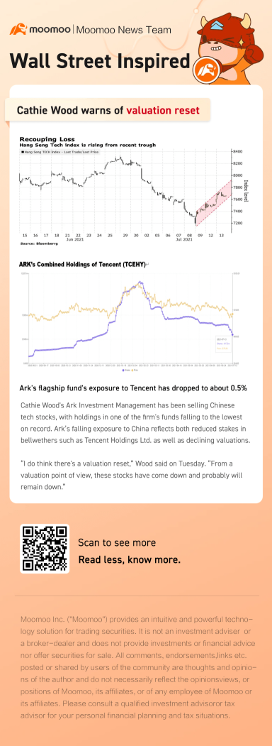 Cathie Wood warns of valuation reset