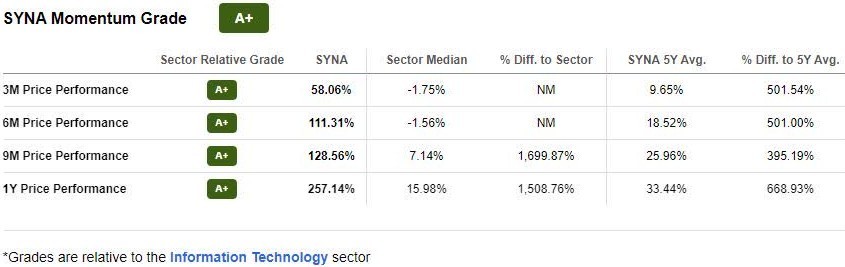 $シナプティクス (SYNA.US)$Synapticsは、モバイルコンピューティング、通信、エンターテインメントデバイスのためのヒューマンインタフェース開発ソリューションの設計および製造のグローバルリーダーであり、ASIC、ファームウェア、ソフトウェア、パターン認識、タッチテクノロジーを含んでいます。セクターに対する...