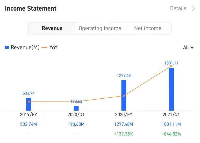 COIN 2021年第二季度业绩会