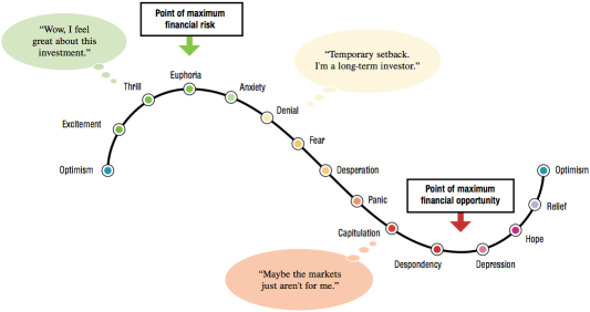 [Weekly Wins] How to figure out investing risk tolerance?