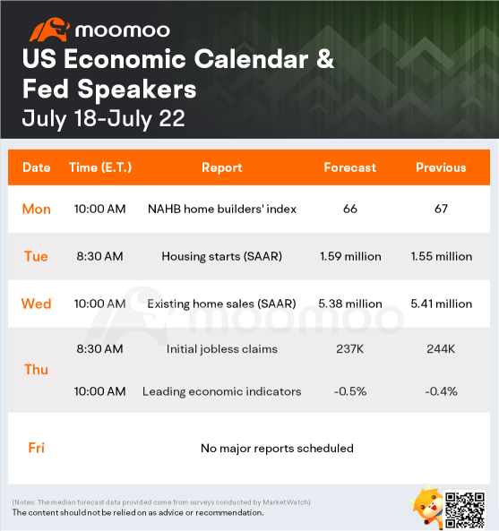 今後1週間で何を期待するか（TSLA、NFLX、BAC、GS）