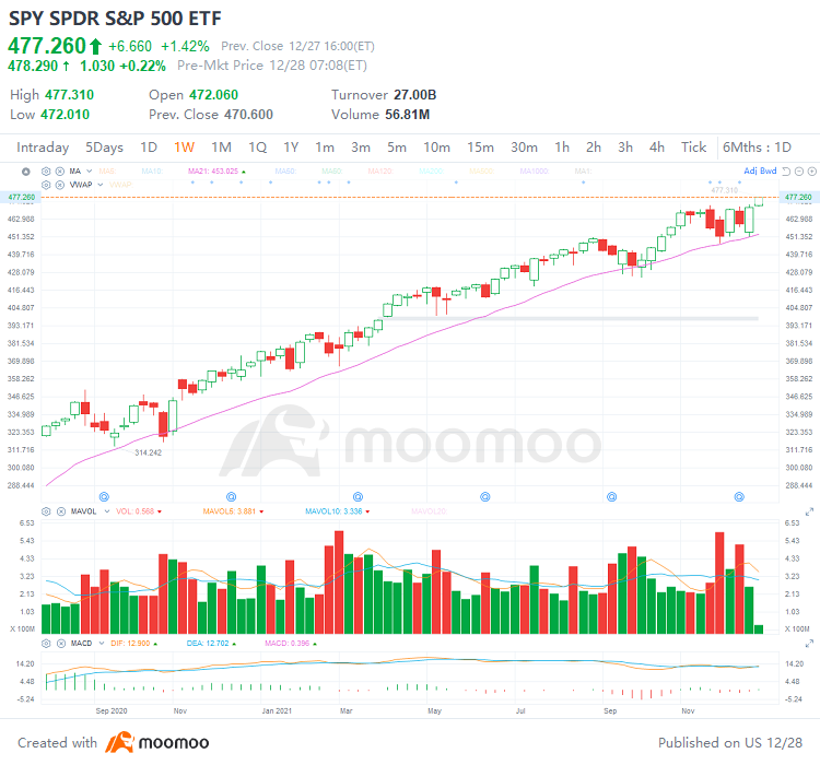 火曜日のトップ株取引：SPY、QQQ、MU、ROKU