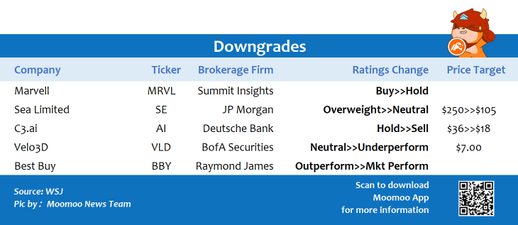 Top upgrades and downgrades on 3/4