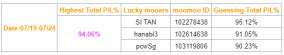 [Win moomooの像]立ち寄って予想してください（第3週のラッキーmooersが発表されました）